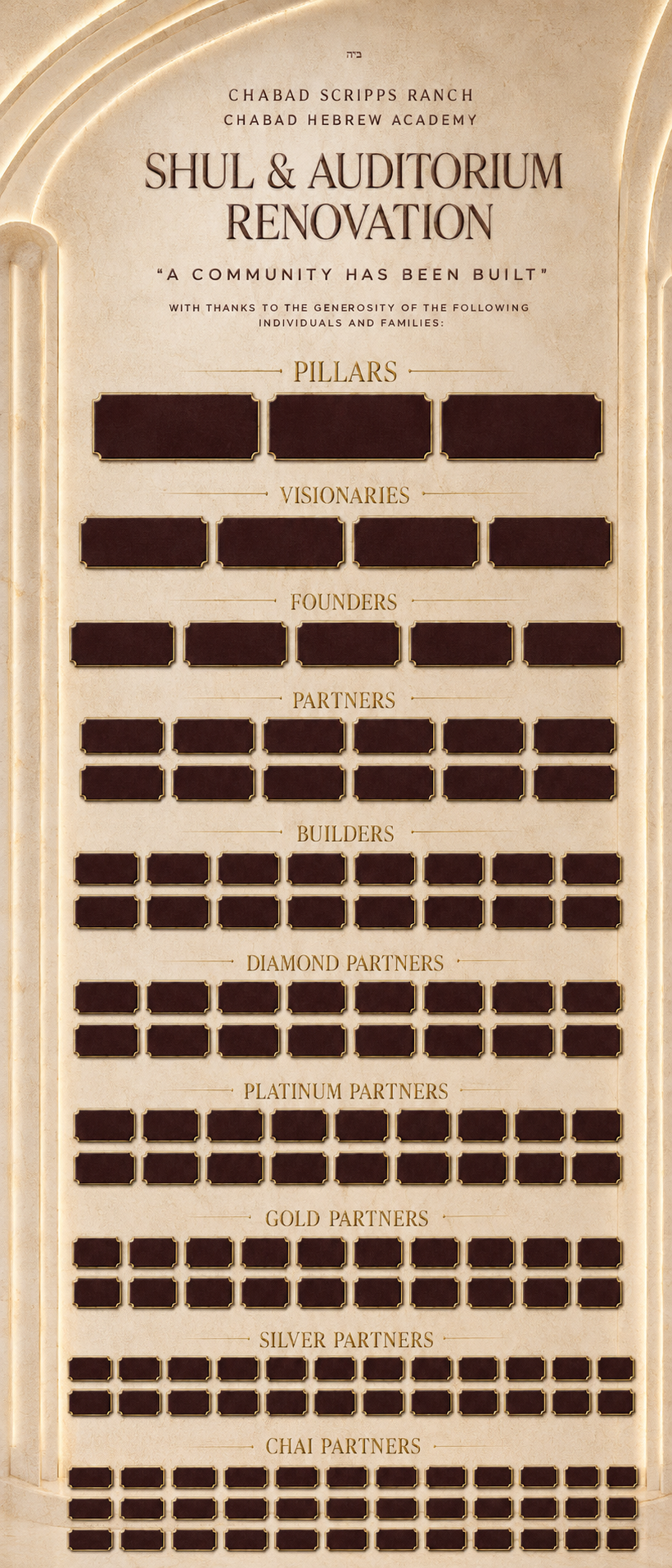 Design of the Synagogue and Auditorium Renovation donor wall, with engraved plaques grouped by partnership level